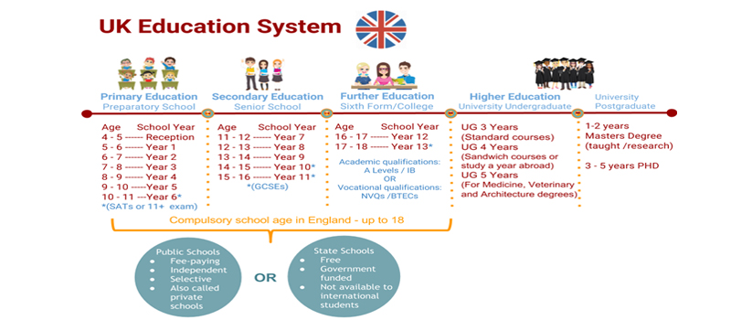 Hệ thống giáo dục Anh Quốc